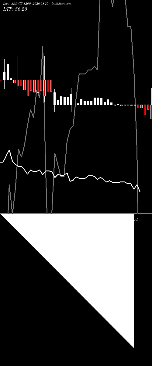  option chart ABB CE 8200 2026-08-25 