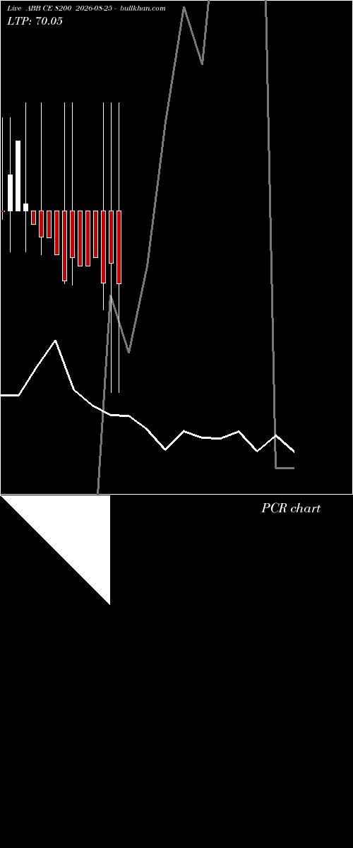 option chart ABB CE 8200 2026-08-25 