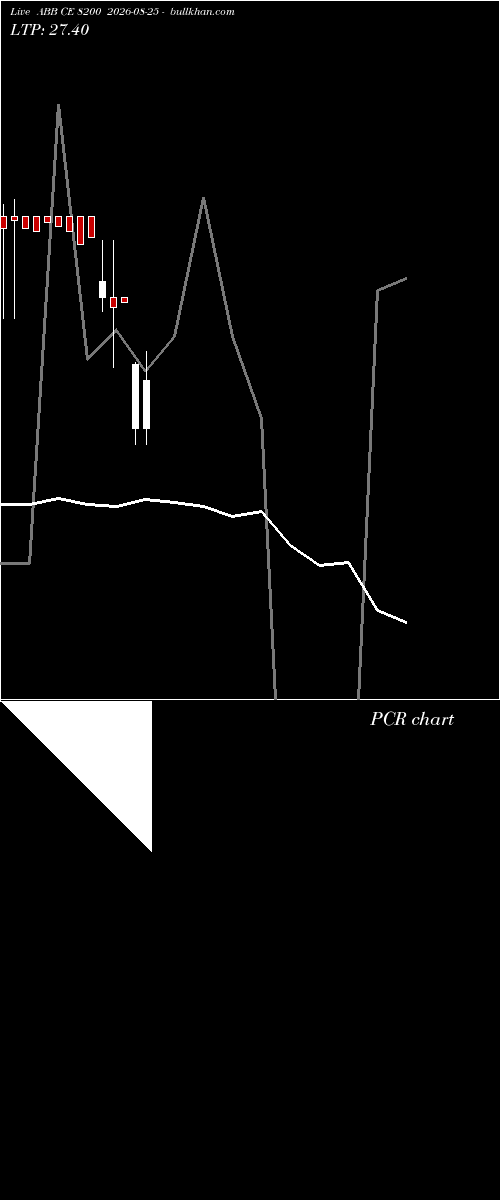  option chart ABB CE 8200 2026-08-25 