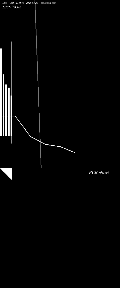  option chart ABB CE 8300 2026-08-25 