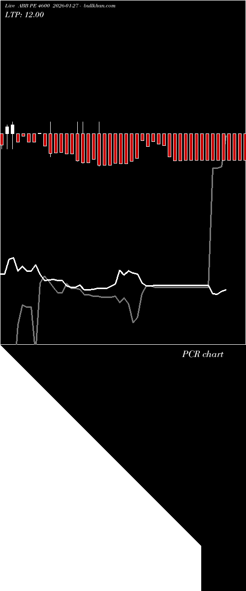  option chart ABB PE 4600 2026-01-27 
