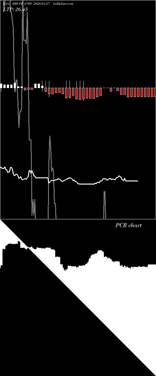  option chart ABB PE 4700 2026-01-27 