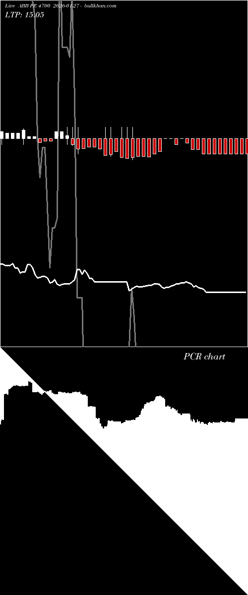  option chart ABB PE 4700 2026-01-27 