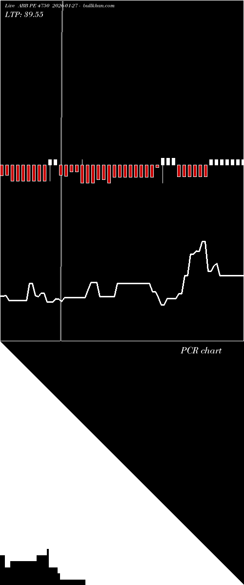  option chart ABB PE 4750 2026-01-27 