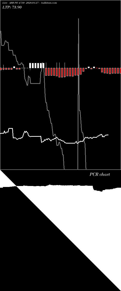  option chart ABB PE 4750 2026-01-27 