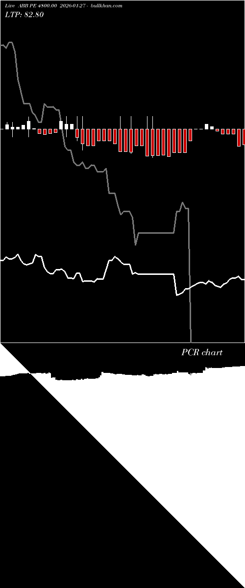  option chart ABB PE 4800.00 2026-01-27 