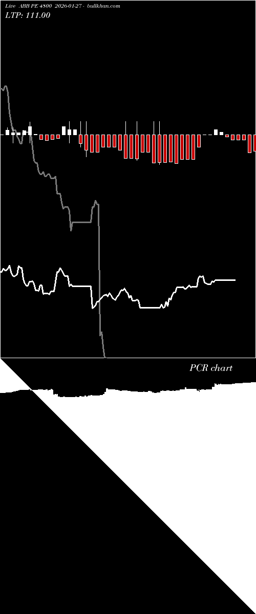  option chart ABB PE 4800 2026-01-27 