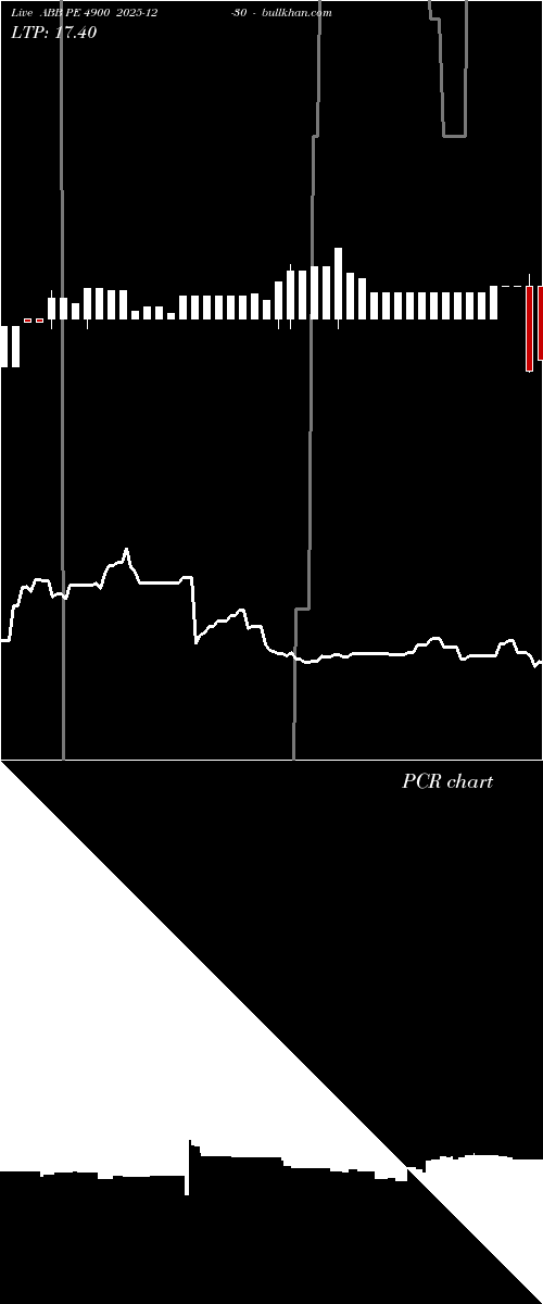  option chart ABB PE 4900 2025-12-30 