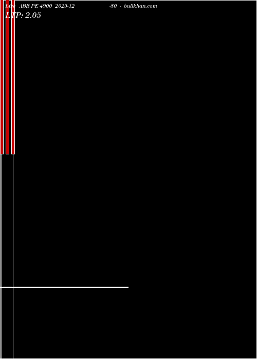 option chart ABB PE 4900 2025-12-30 