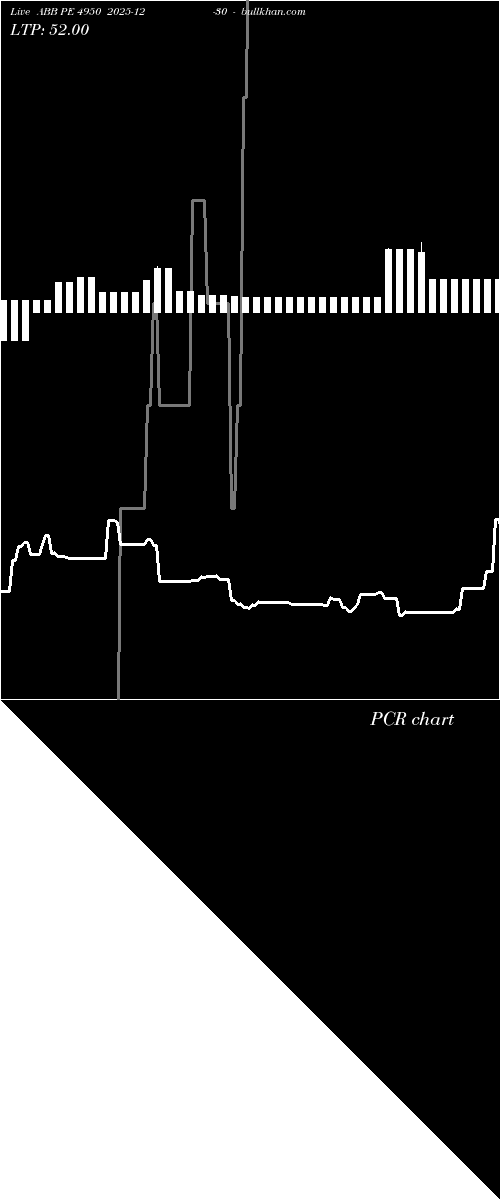  option chart ABB PE 4950 2025-12-30 