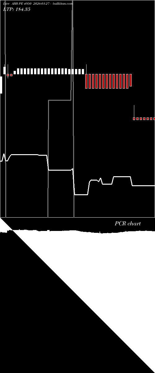  option chart ABB PE 4950 2026-01-27 