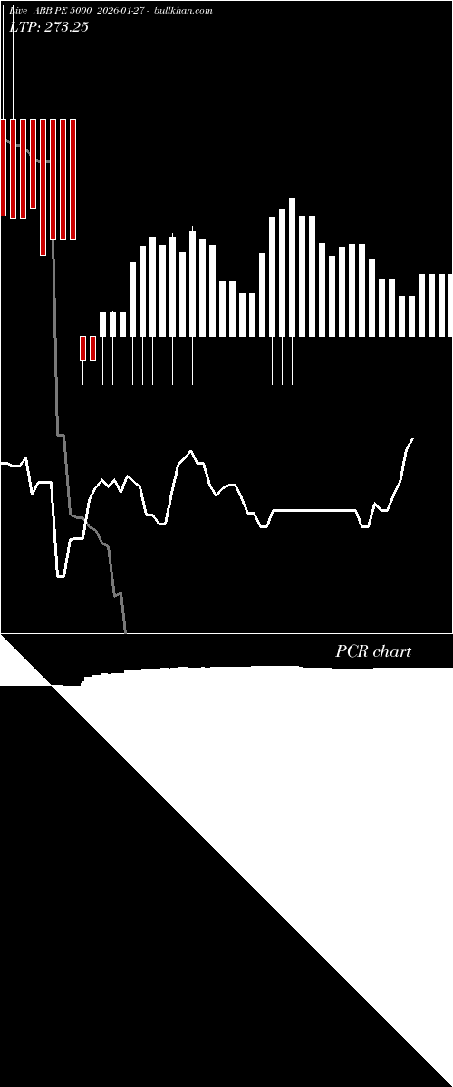  option chart ABB PE 5000 2026-01-27 