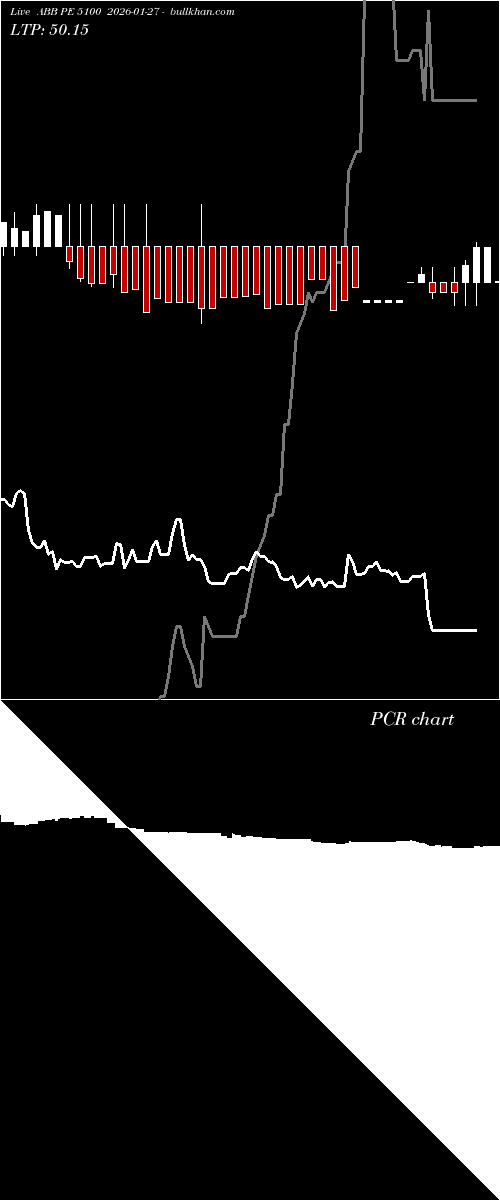  option chart ABB PE 5100 2026-01-27 