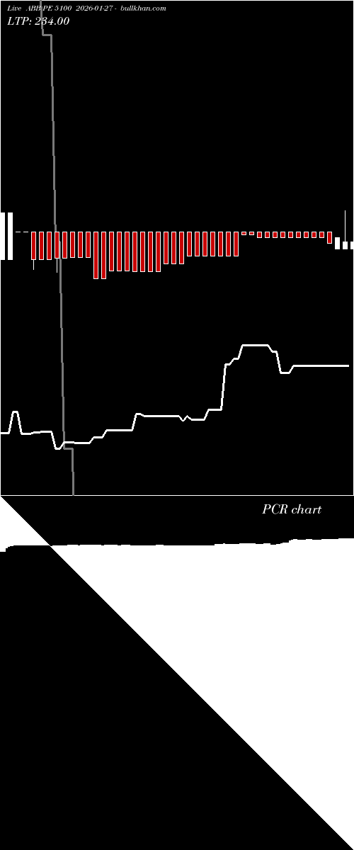  option chart ABB PE 5100 2026-01-27 