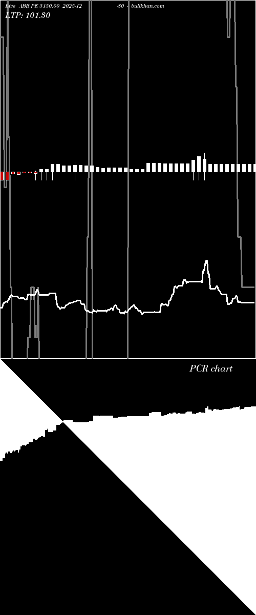  option chart ABB PE 5150.00 2025-12-30 