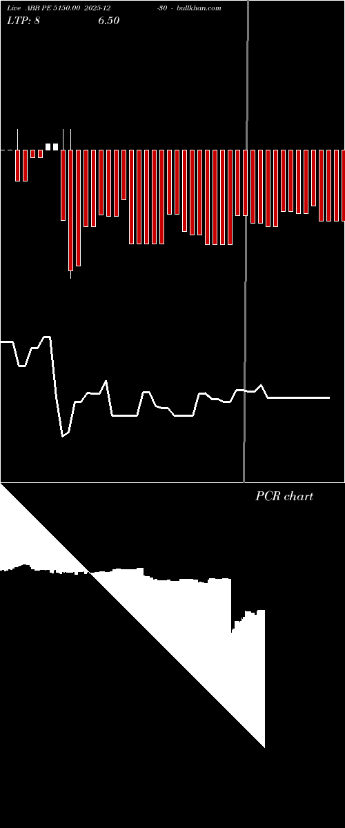  option chart ABB PE 5150.00 2025-12-30 