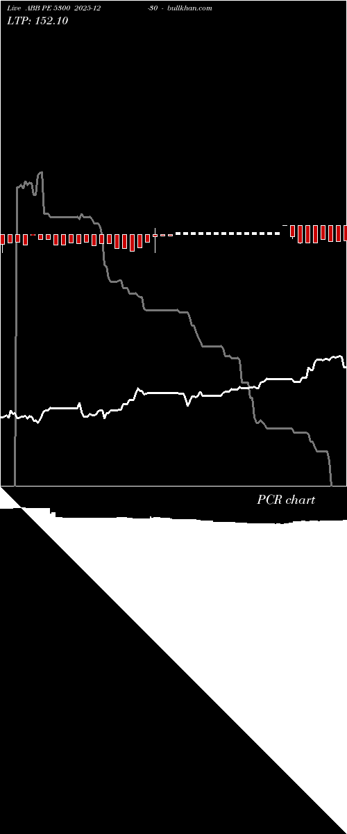  option chart ABB PE 5300 2025-12-30 