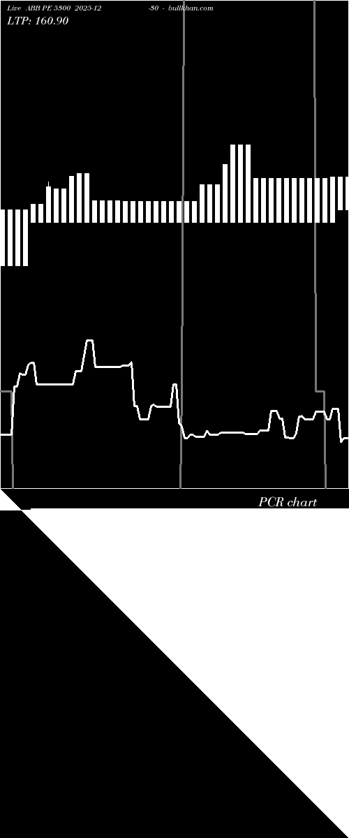  option chart ABB PE 5300 2025-12-30 