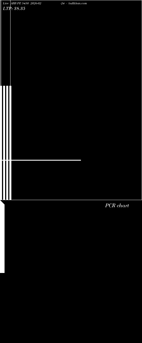  option chart ABB PE 5450 2026-02-24 