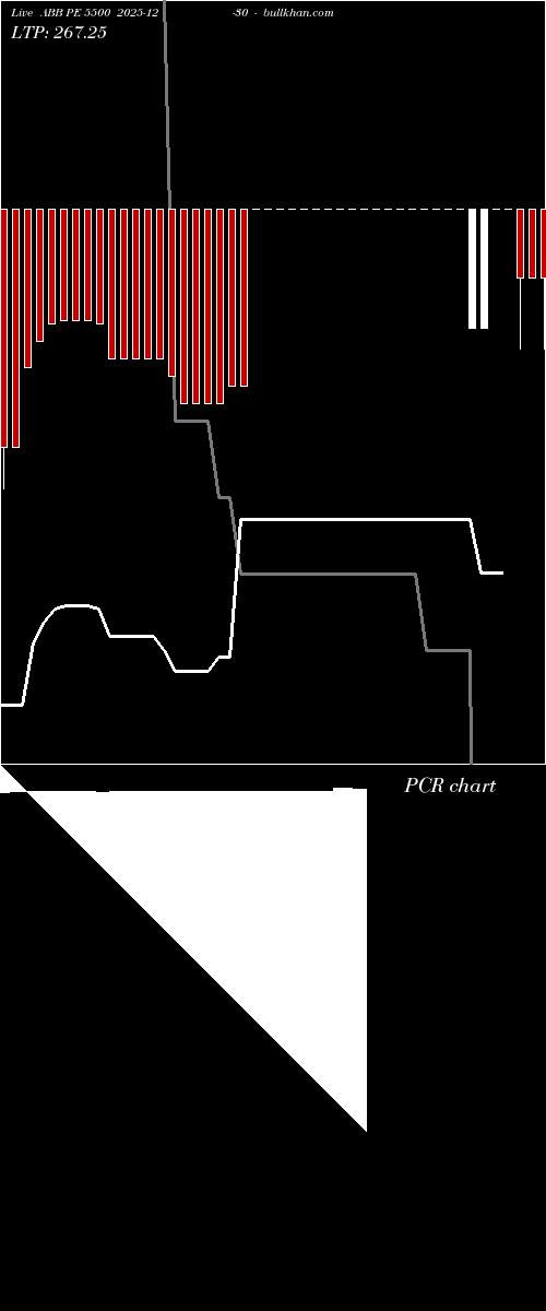  option chart ABB PE 5500 2025-12-30 