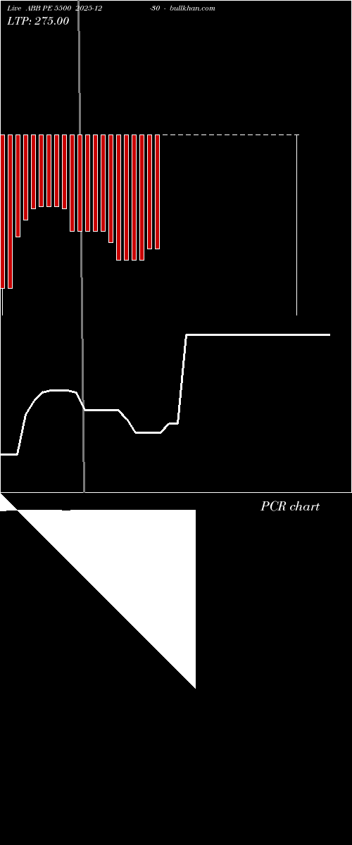  option chart ABB PE 5500 2025-12-30 