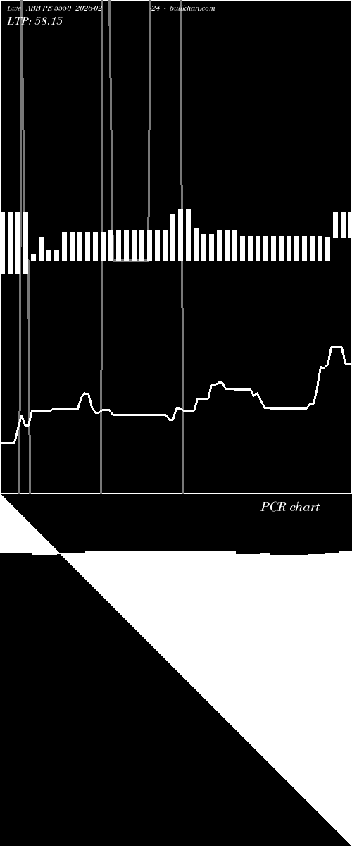  option chart ABB PE 5550 2026-02-24 