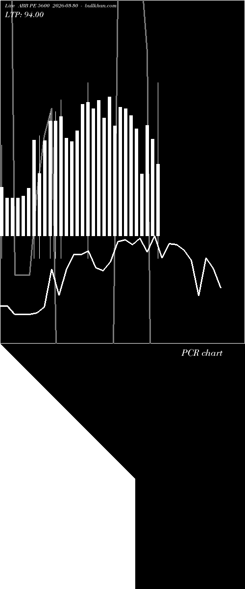  option chart ABB PE 5600 2026-03-30 