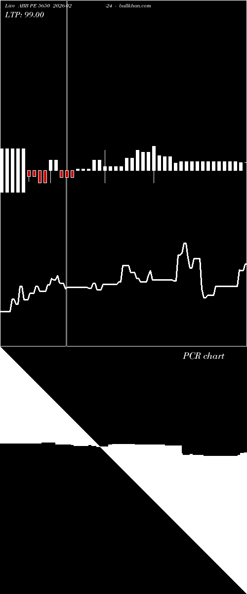  option chart ABB PE 5650 2026-02-24 