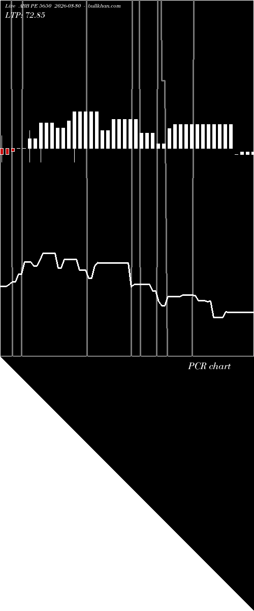  option chart ABB PE 5650 2026-03-30 