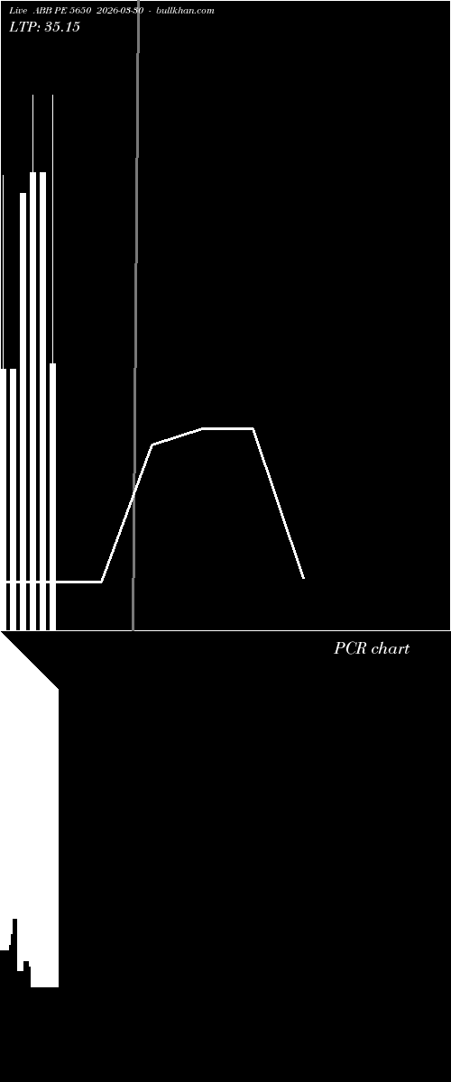  option chart ABB PE 5650 2026-03-30 