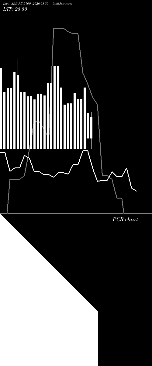  option chart ABB PE 5700 2026-03-30 