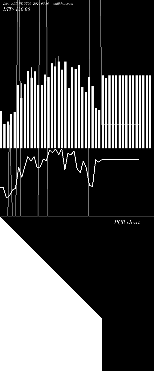  option chart ABB PE 5700 2026-03-30 