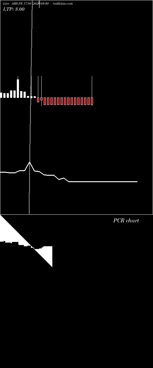  option chart ABB PE 5750 2026-03-30 