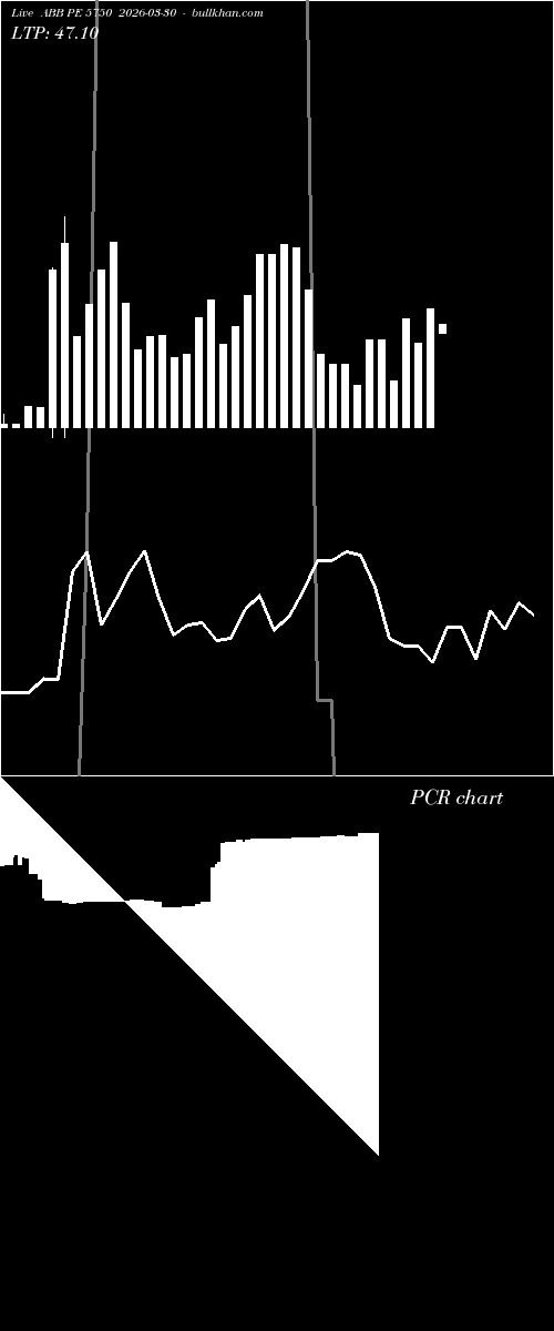  option chart ABB PE 5750 2026-03-30 