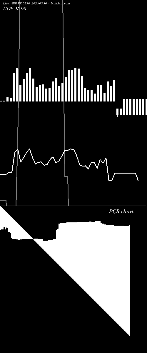  option chart ABB PE 5750 2026-03-30 