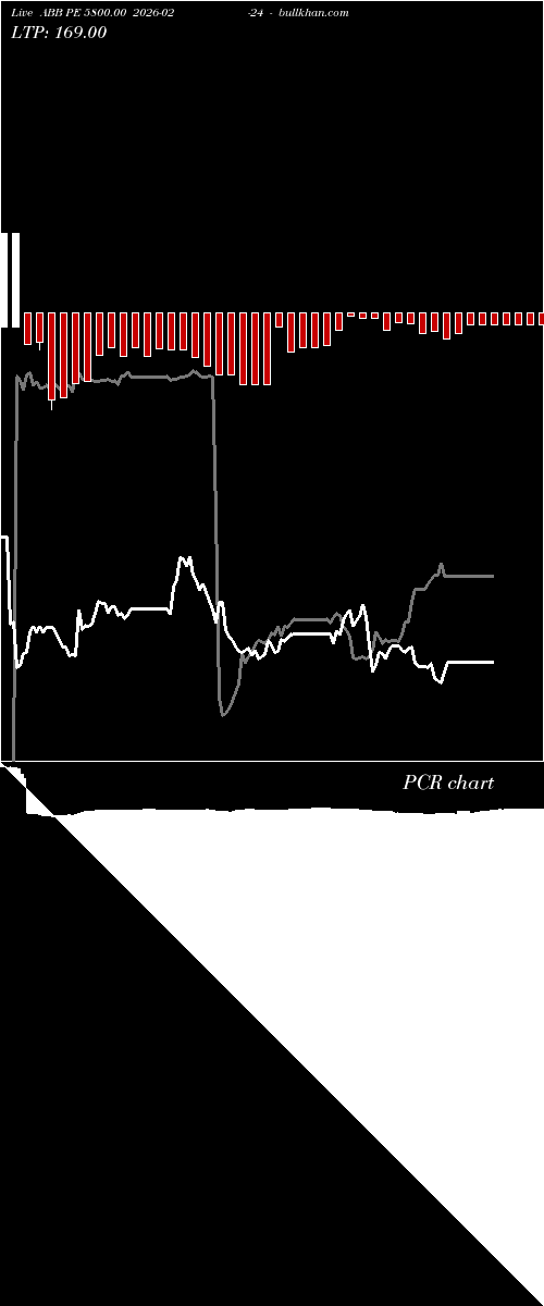  option chart ABB PE 5800.00 2026-02-24 