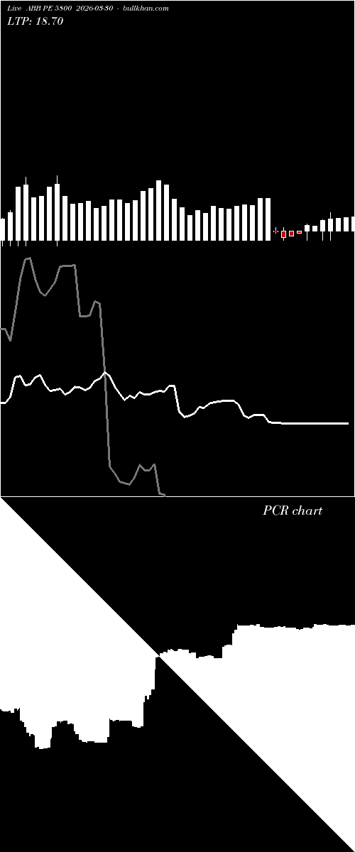  option chart ABB PE 5800 2026-03-30 