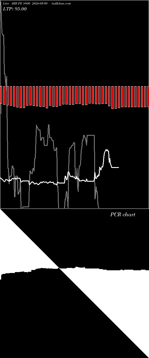 option chart ABB PE 5800 2026-03-30 