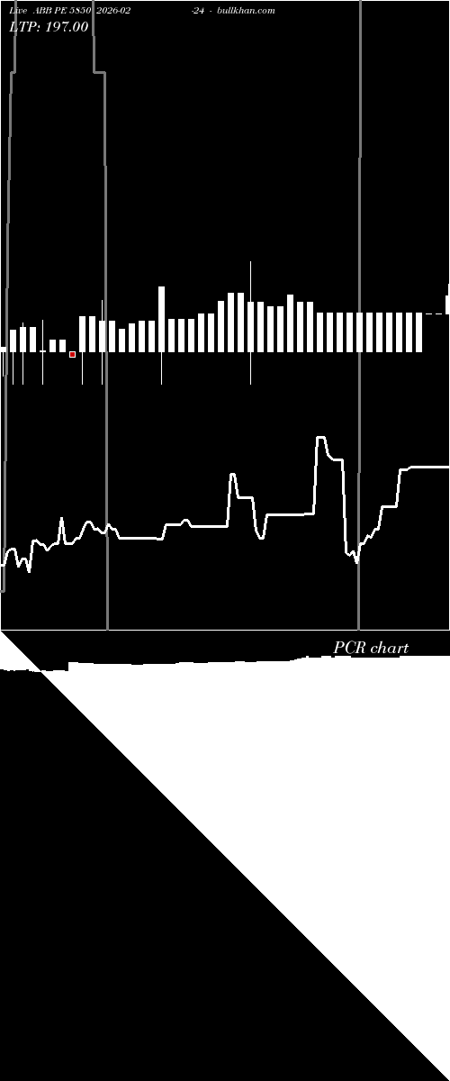  option chart ABB PE 5850 2026-02-24 