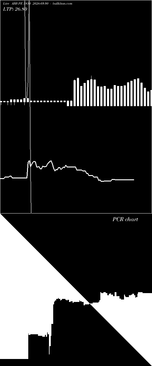  option chart ABB PE 5850 2026-03-30 