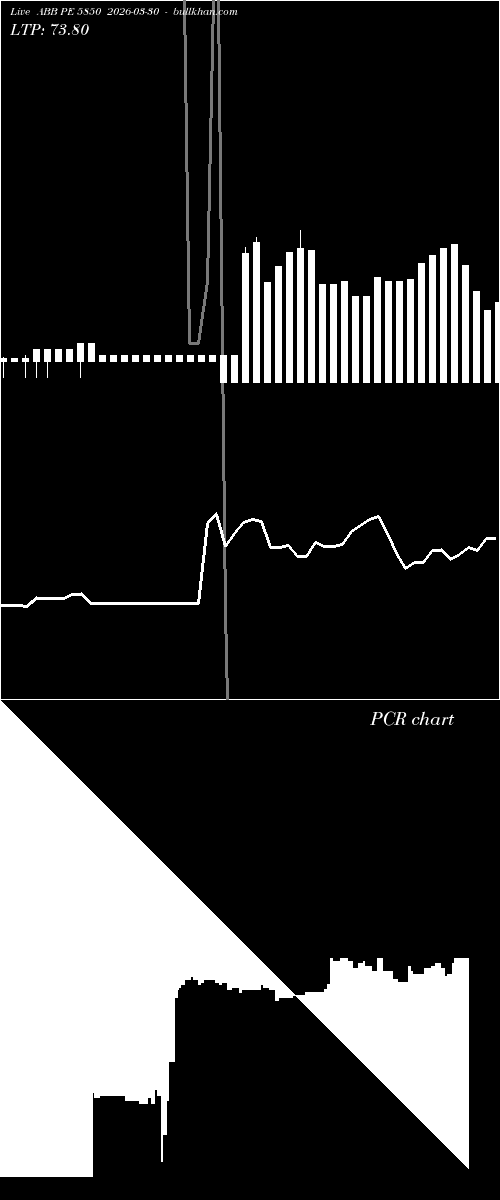  option chart ABB PE 5850 2026-03-30 