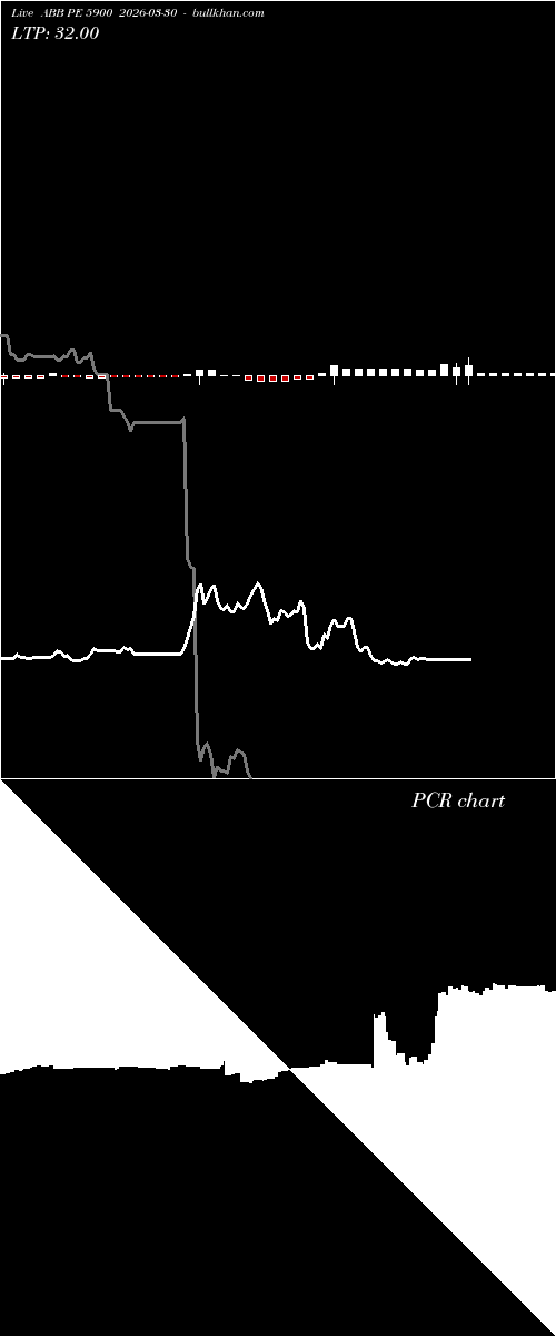 option chart ABB PE 5900 2026-03-30 