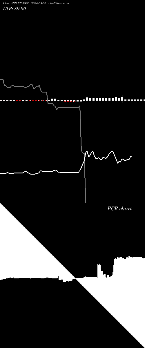  option chart ABB PE 5900 2026-03-30 