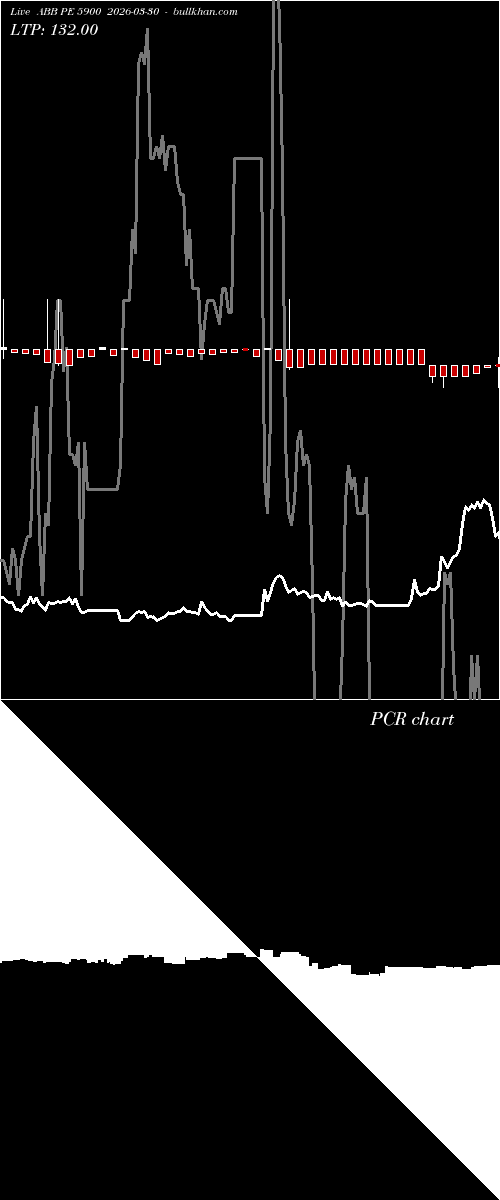  option chart ABB PE 5900 2026-03-30 