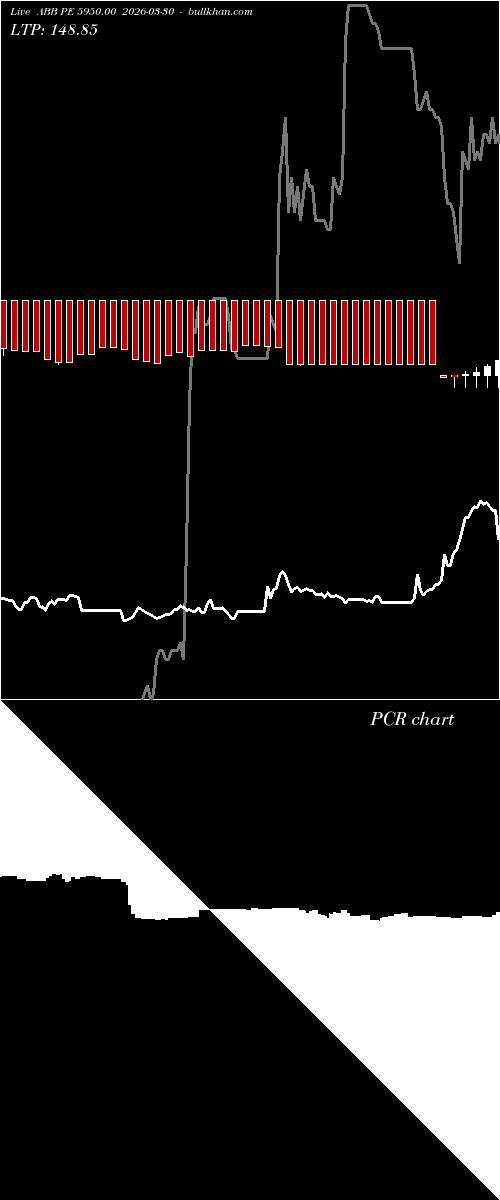  option chart ABB PE 5950.00 2026-03-30 
