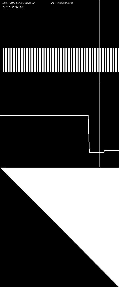 option chart ABB PE 5950 2026-02-24 