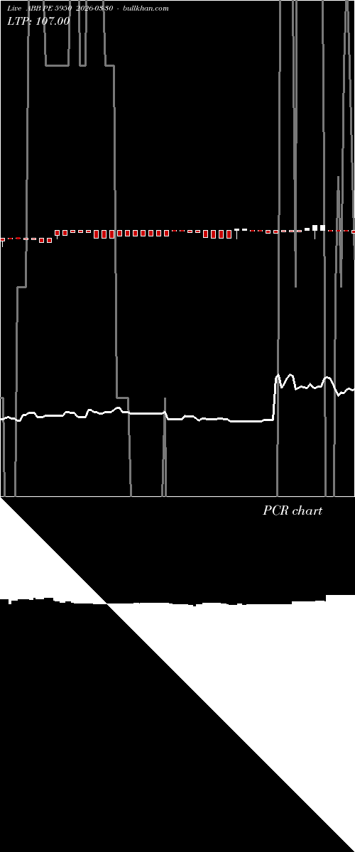  option chart ABB PE 5950 2026-03-30 