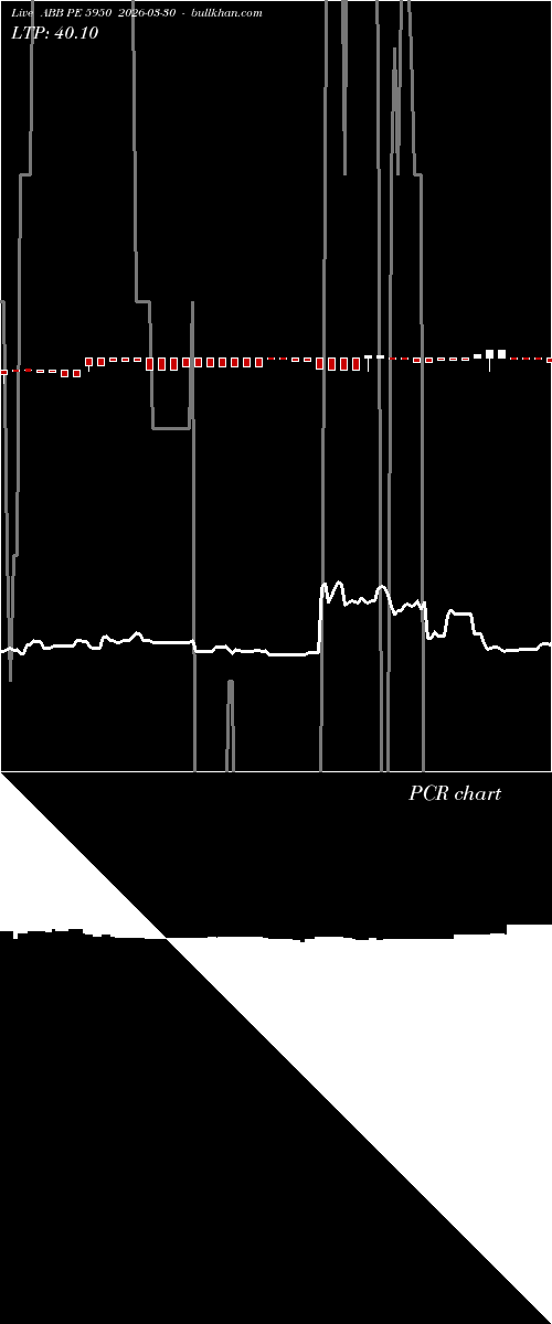  option chart ABB PE 5950 2026-03-30 