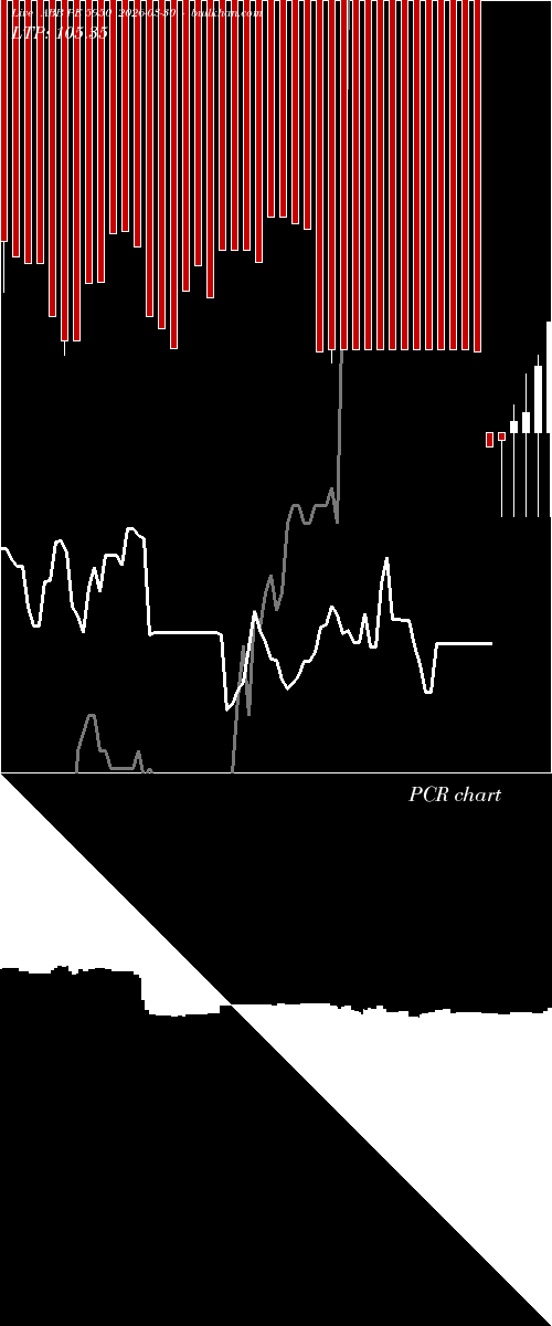  option chart ABB PE 5950 2026-03-30 