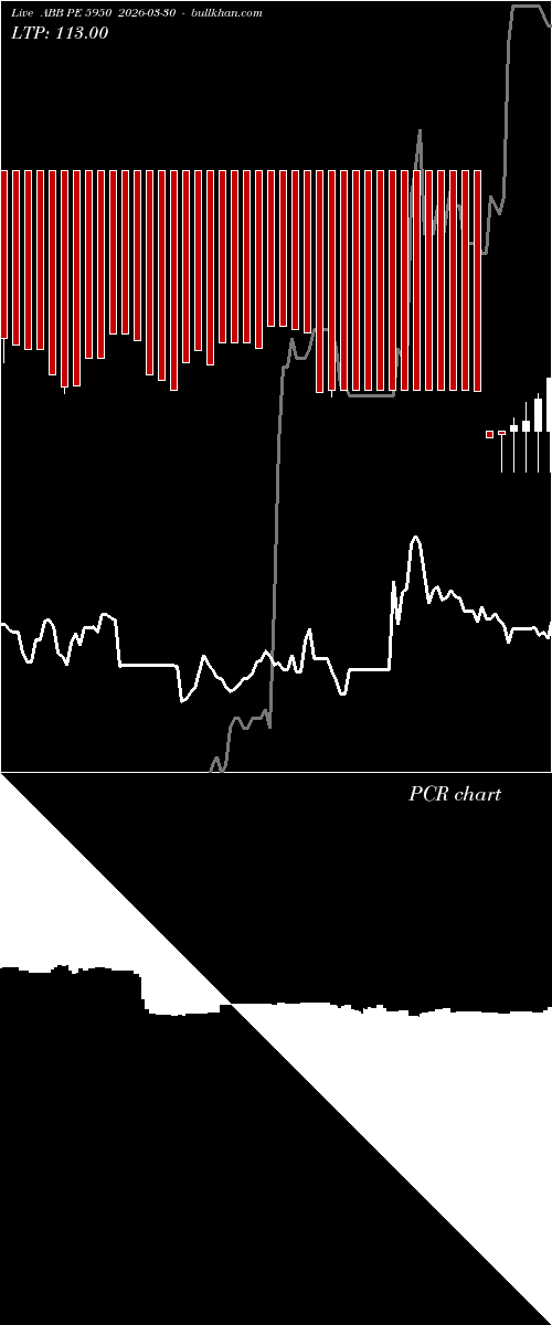  option chart ABB PE 5950 2026-03-30 
